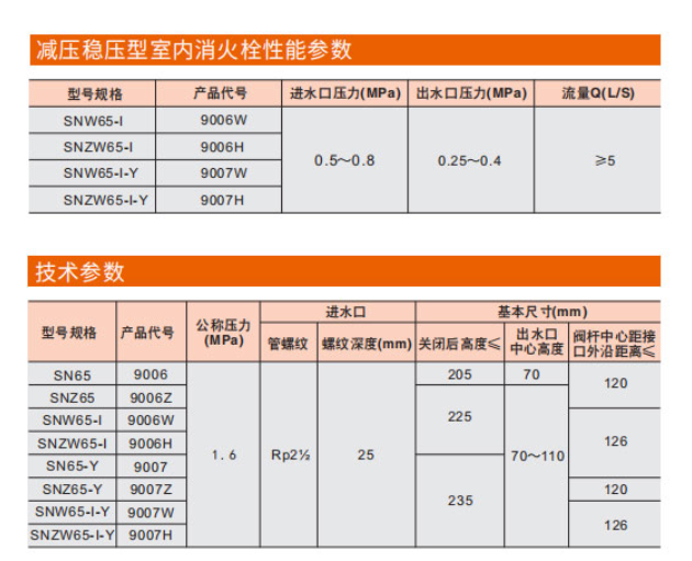乐天堂室内消火栓参数