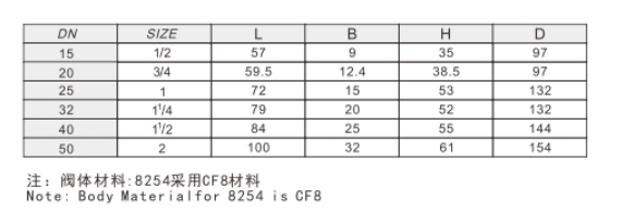 乐天堂不锈钢球阀8254链接尺寸