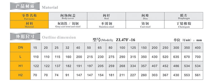 乐天堂自力式(流量)平衡阀9504外形链接尺寸