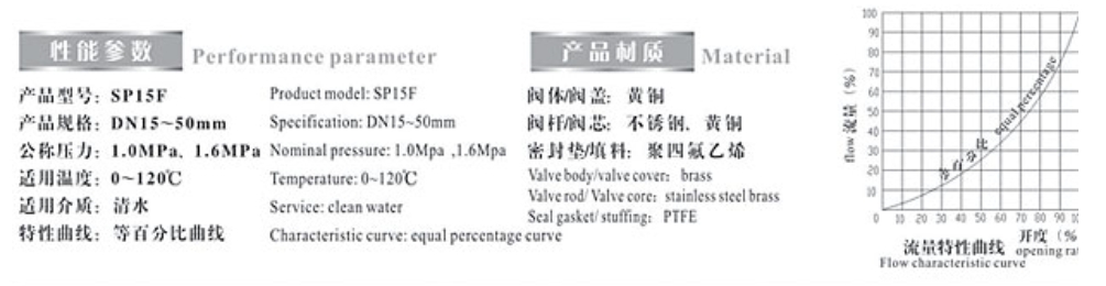 乐天堂黄铜数字锁定平衡阀9501/9501A参数