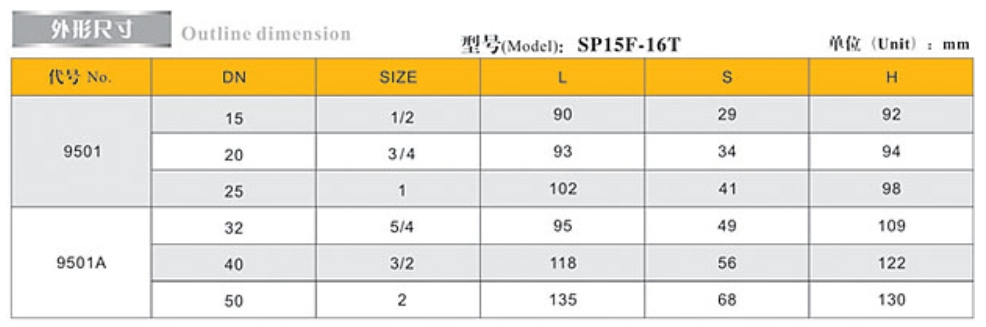 乐天堂黄铜数字锁定平衡阀9501/9501A外形尺寸
