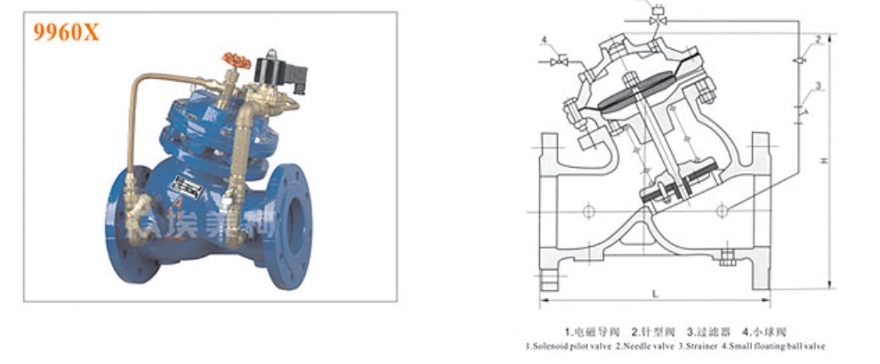 乐天堂J145X隔膜式电动控制阀9960X结构图
