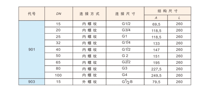 乐天堂黄铜浮球阀901连接尺寸