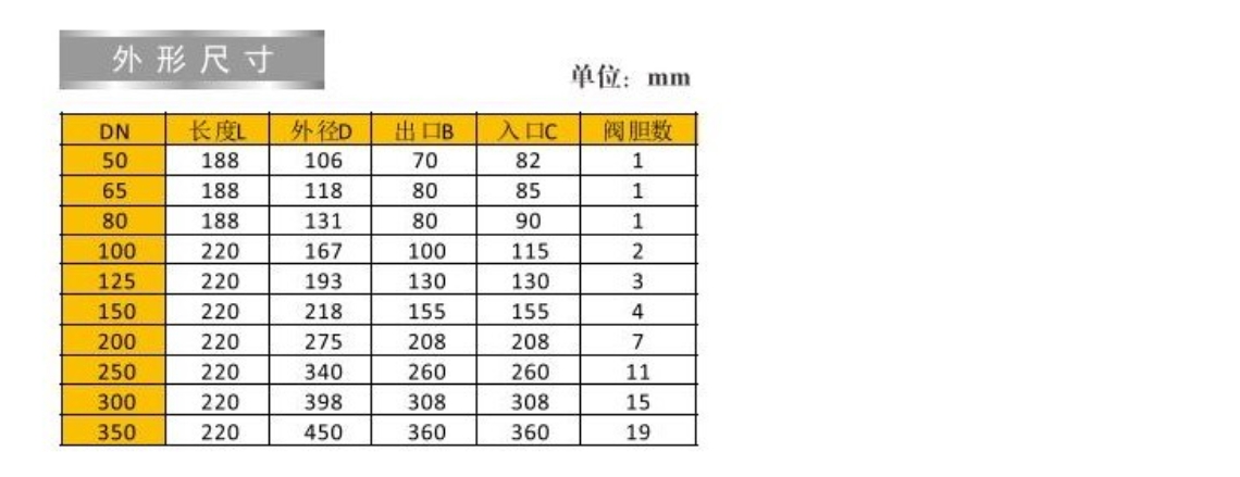 乐天堂动态流量平衡阀外形尺寸