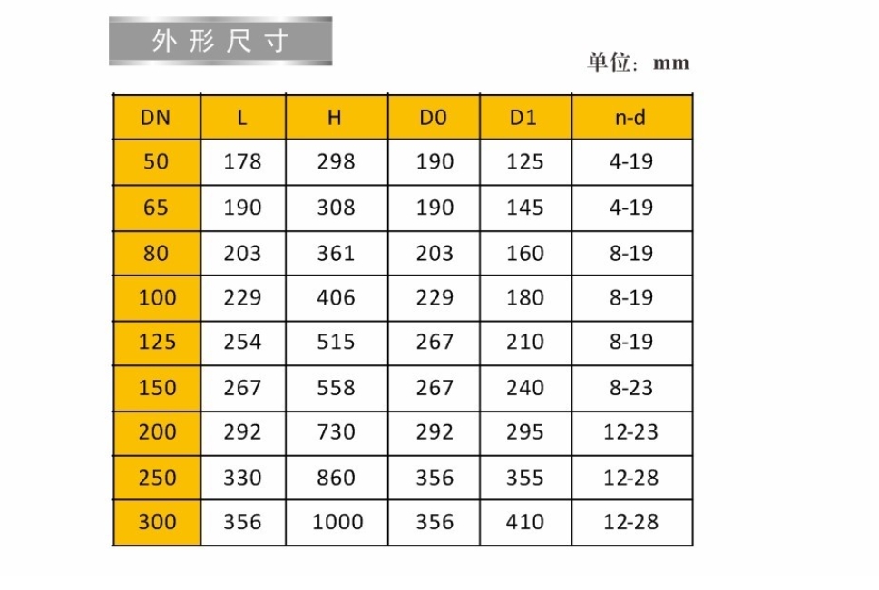 乐天堂弹性座封明杆闸阀9150连接尺寸